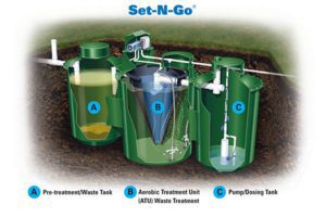 The 3 Hydro-Action Tanks with their functionality.